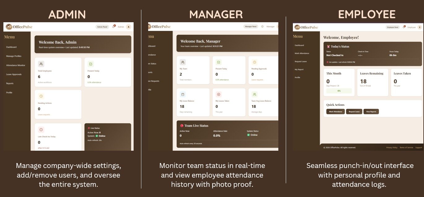 OfficePulse web app dashboard preview